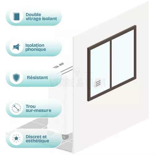 Atouts Double vitrage sur-mesure avec trou pour climatiseur