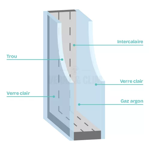Illustration composition double vitrage avec trou pour clim