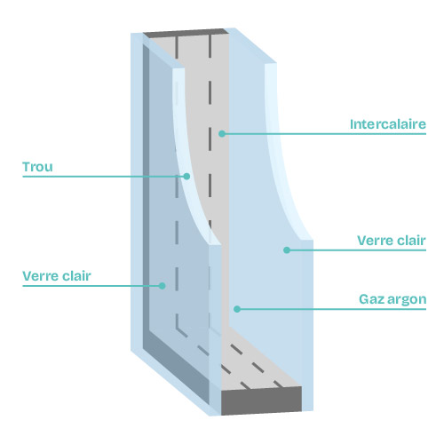 Composition d'un double vitrage avec trou