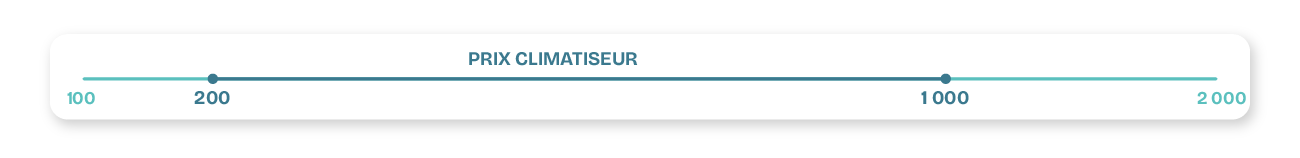 Budget pour un climatiseur